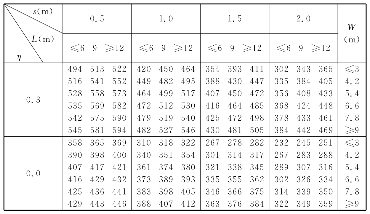 续表A.2.1-1