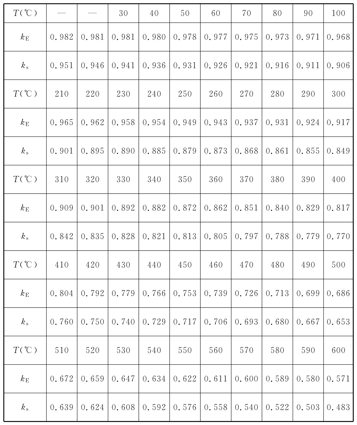 续表A.3.11