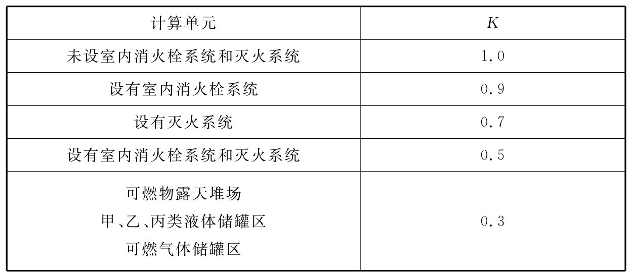 修正系数