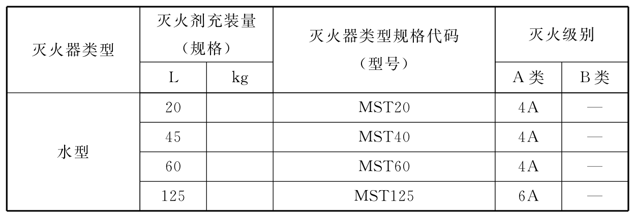 表A.0.2 推车式灭火器类型、规格和灭火级别