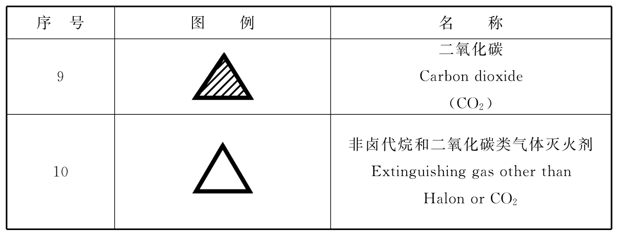 续表B.0.2