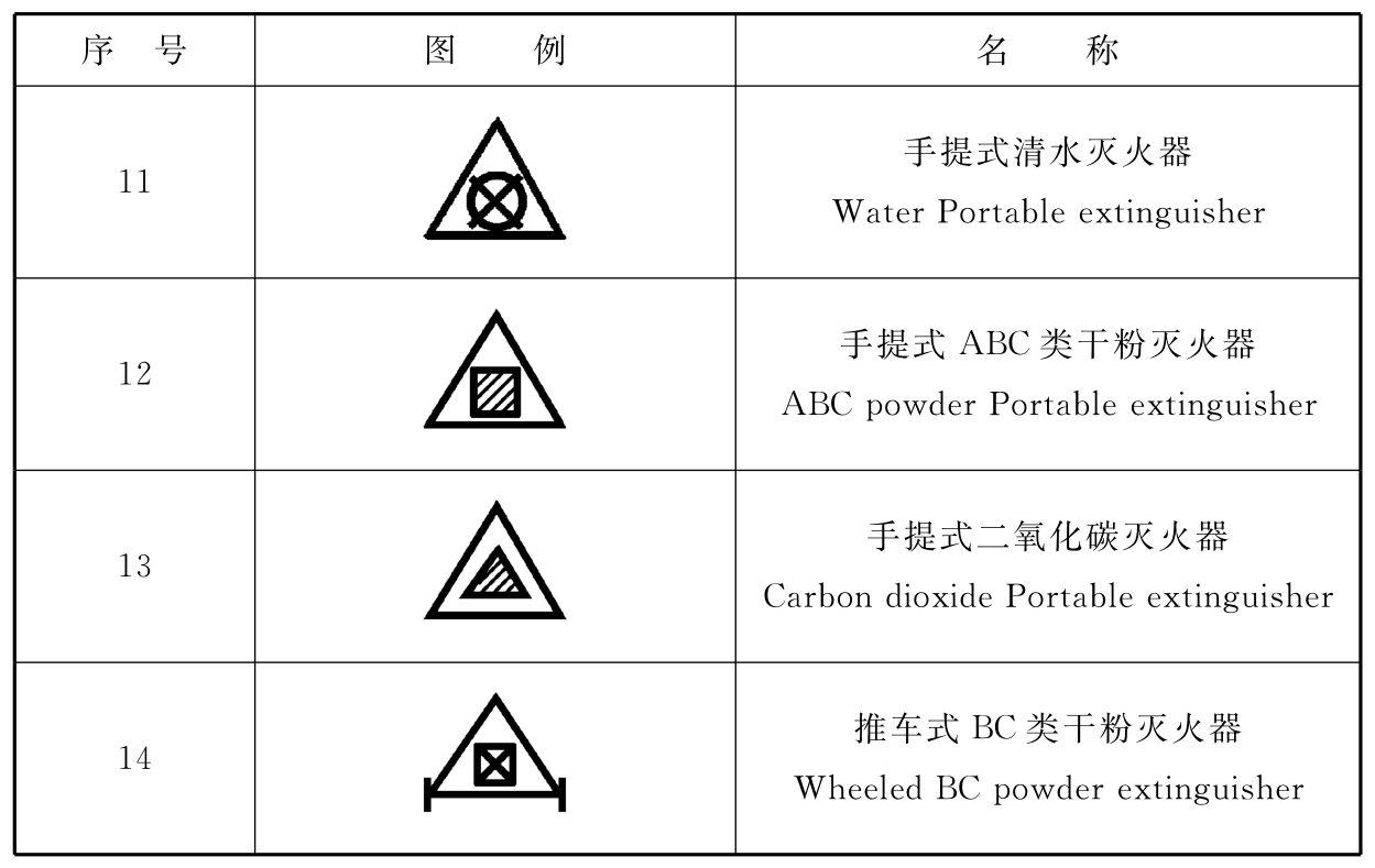 灭火器图例