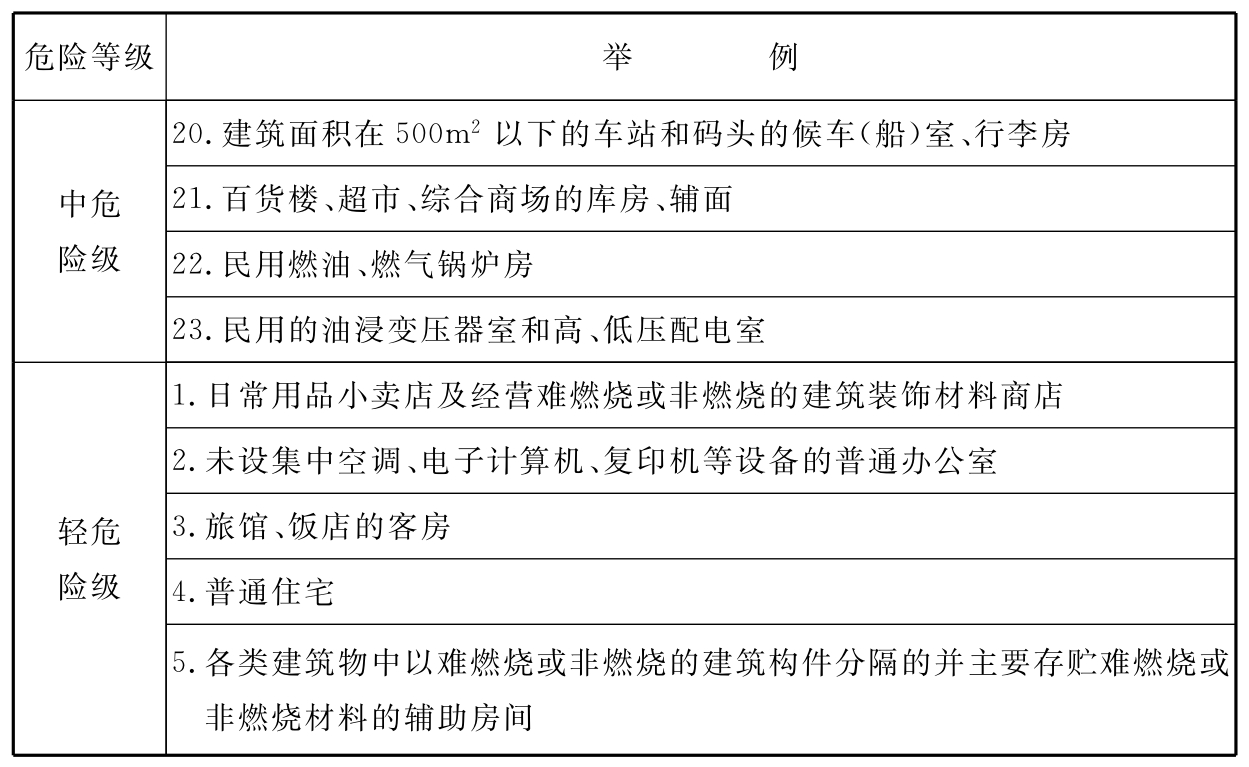 续表D