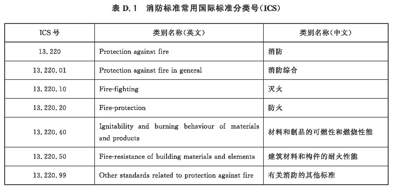 消防标准常用国际标准分类号（ICS）