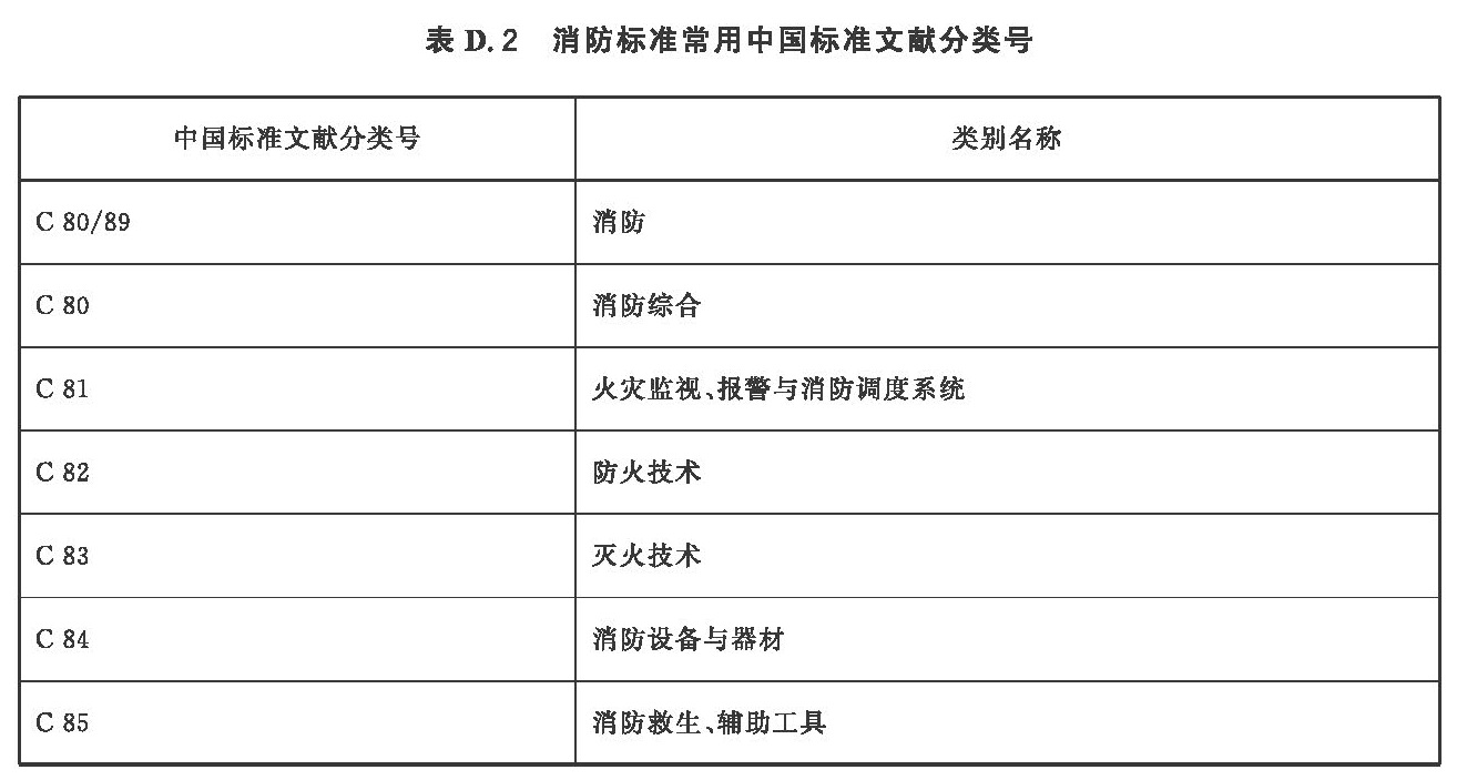 消防标准常用中国标准文献分类号