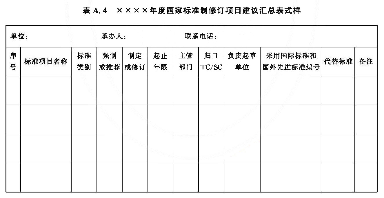 xxxx年度国家标准制修订项目建议汇总表式样