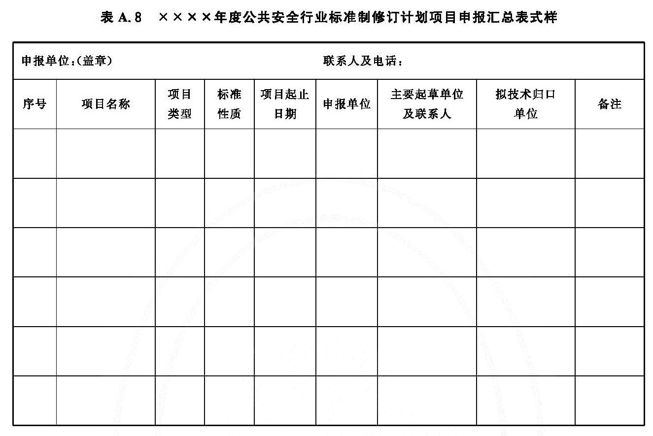 ×××××年度公共安全行业标准制修订计划项目申报汇总表式样