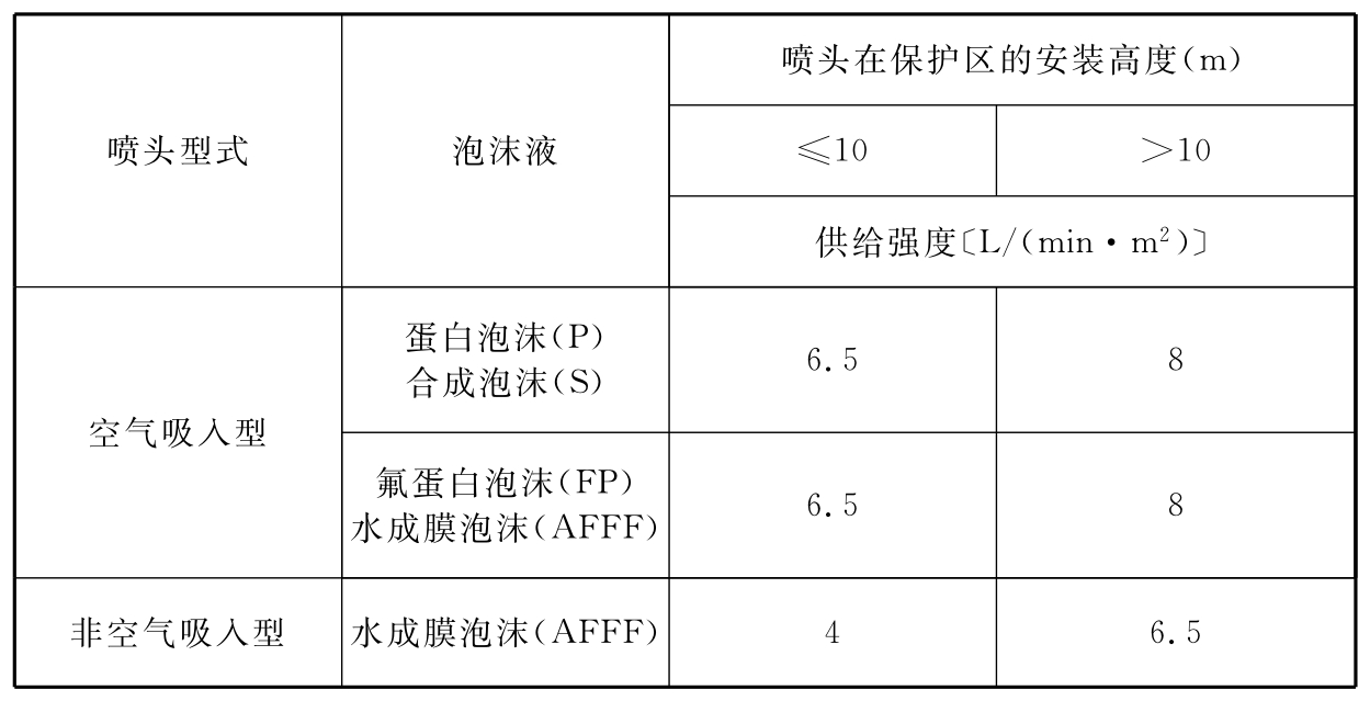 泡沫-水雨淋灭火系统的供给强度