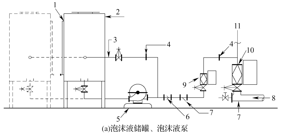 计量孔板注入式混合器和连接管布置