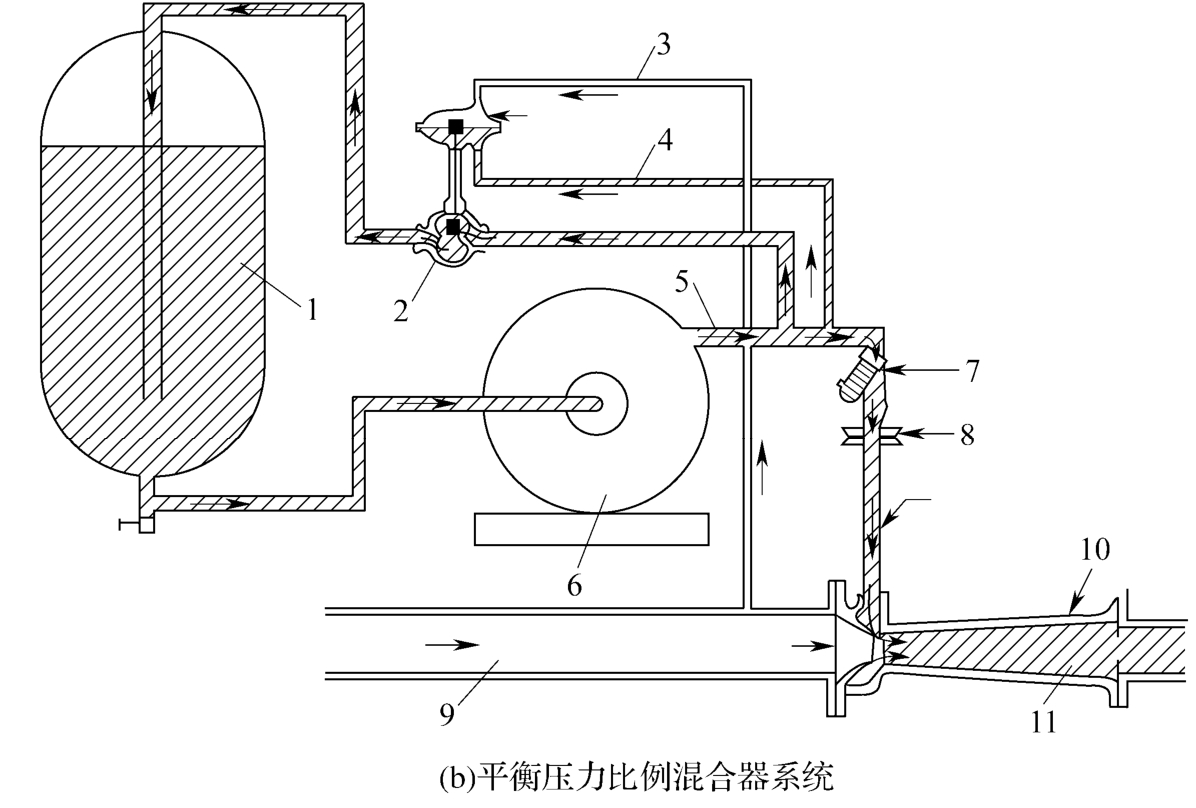 计量孔板注入式混合器和连接管布置