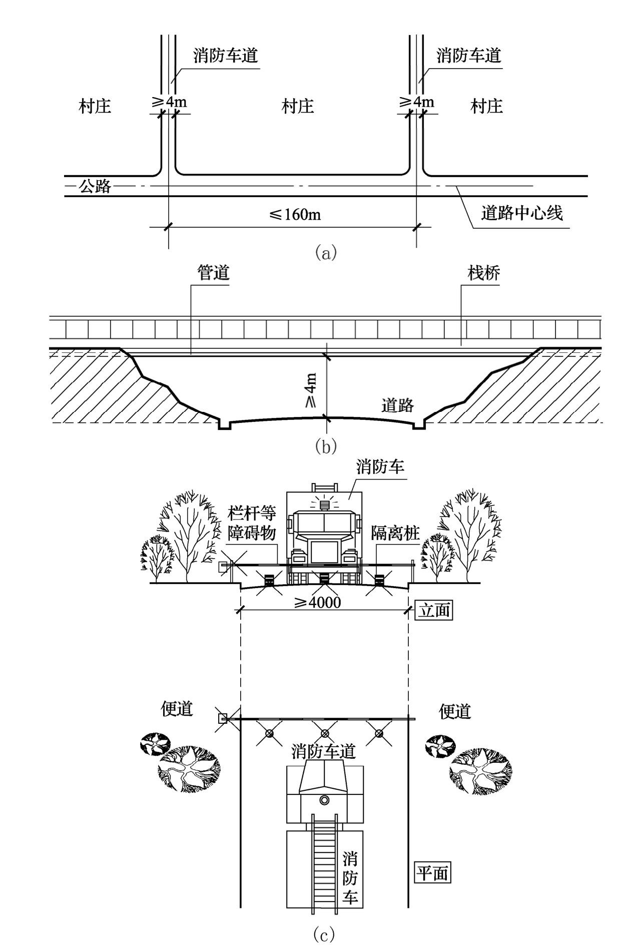 图3 消防车道设置示意图