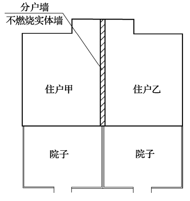 图4 相连的三、四级耐火等级建筑分户墙示意图