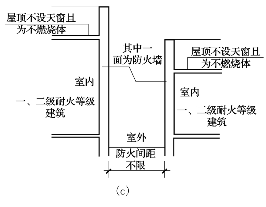 图5 不同耐火等级建筑之间的防火间距示意图