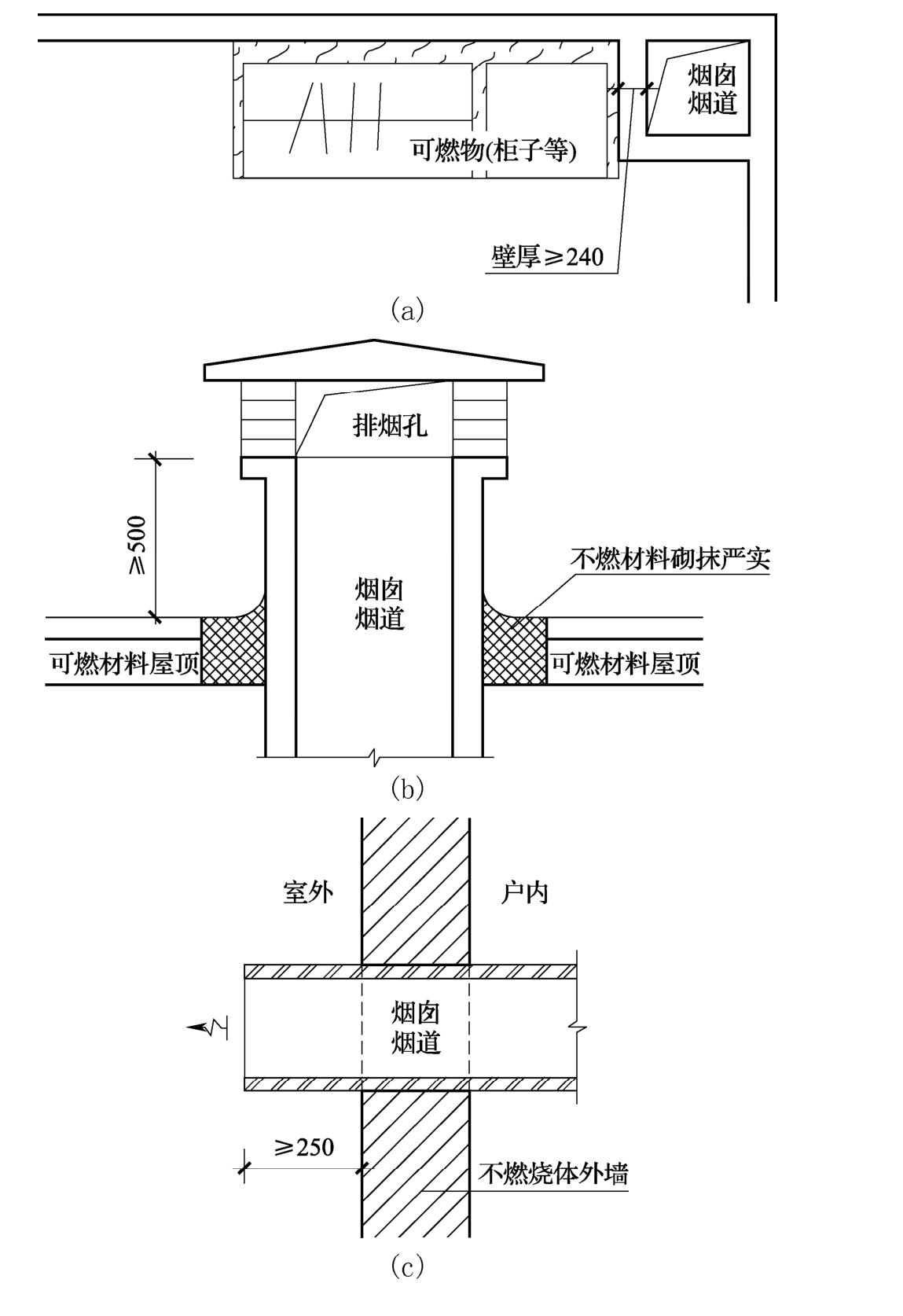 图7 烟囱、烟道防火设置示意图