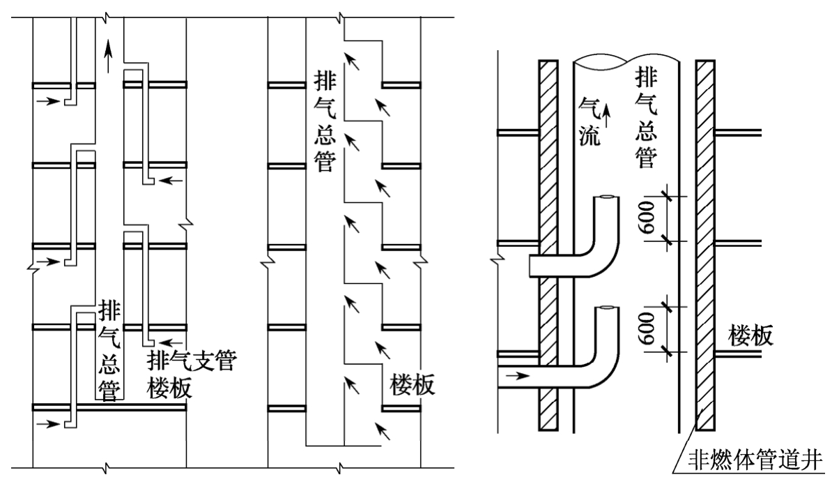 图8 排气管防回流措施示意图