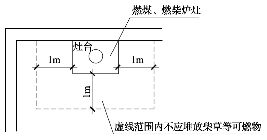 图10 可燃物与炉灶间距示意图