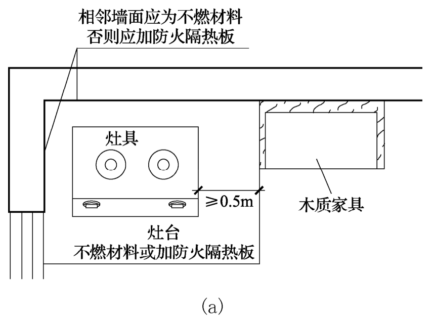 图11 燃气灶具防火设置示意图