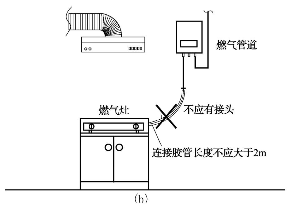 图11 燃气灶具防火设置示意图