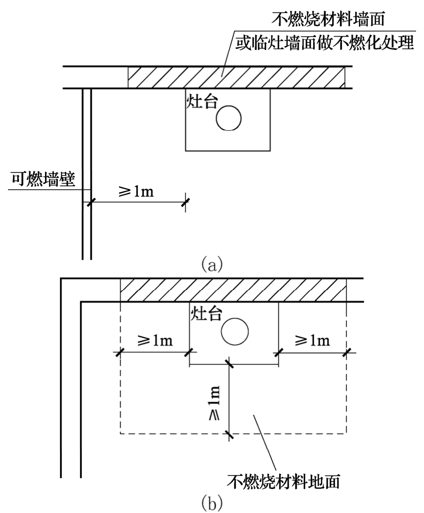 图12 既有厨房炉灶防火设置示意图