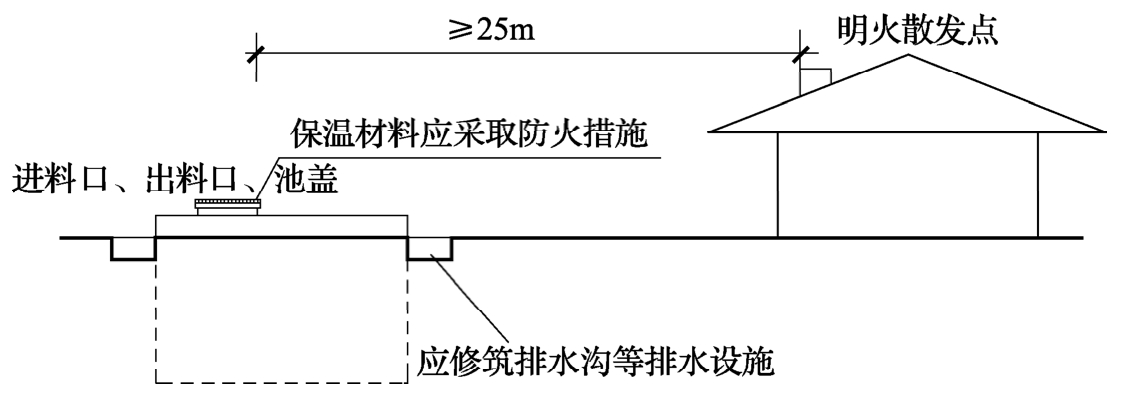 图14 沼气池防火设置示意图