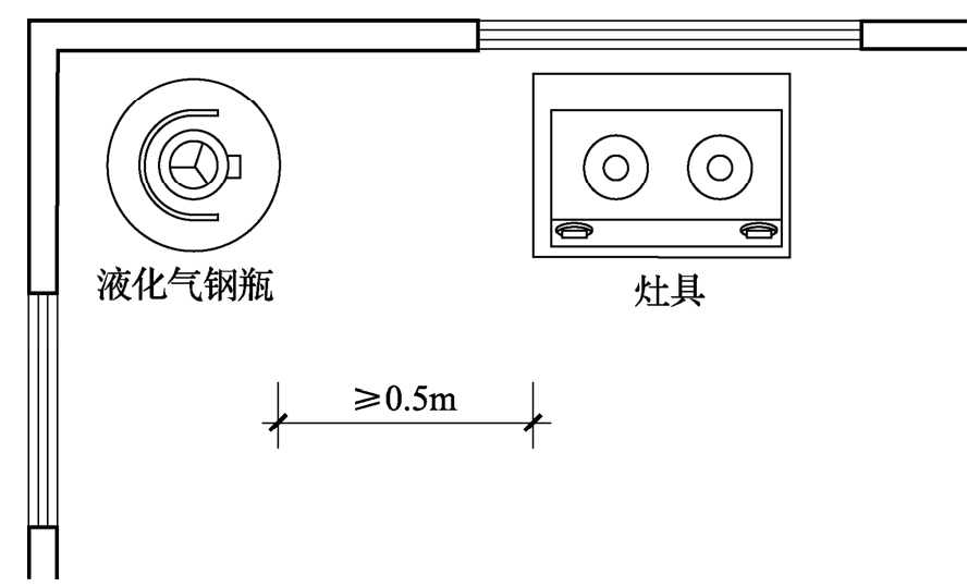 图15 液化气钢瓶与灶具间距示意图