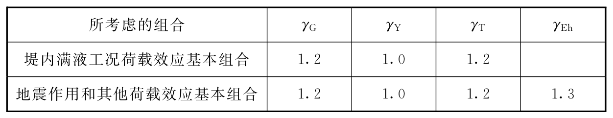 表5.1.4 荷载效应和地震作用效应基本组合的分项系数