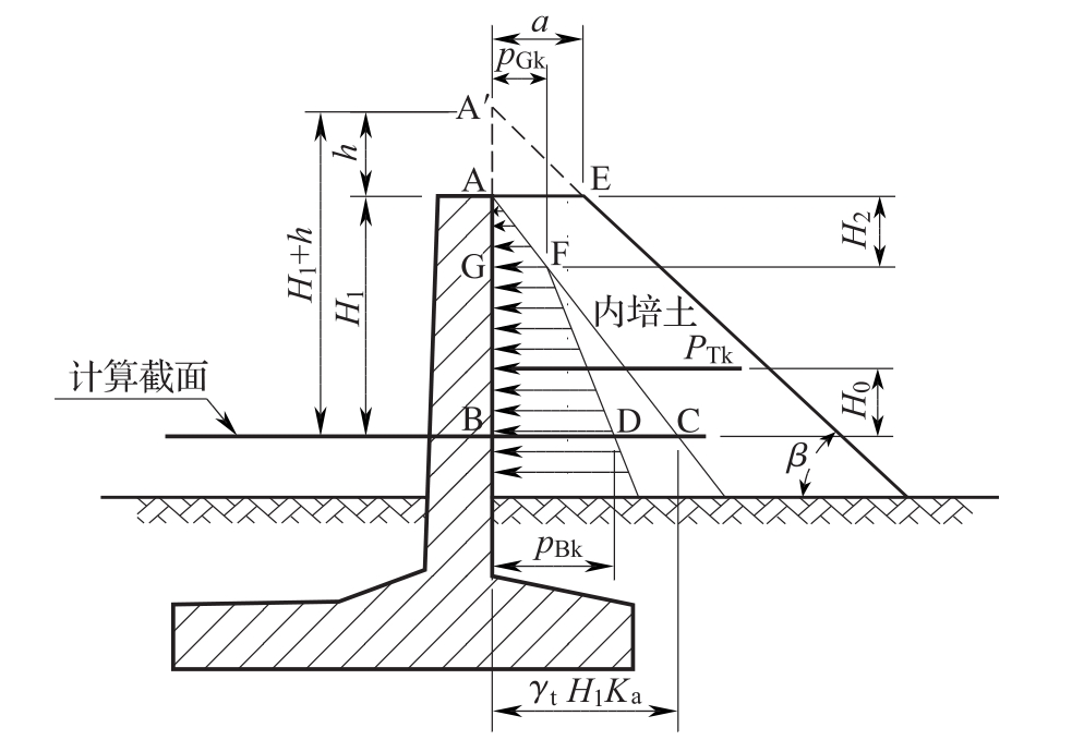 图5.2.3　内培土压力计算示意图