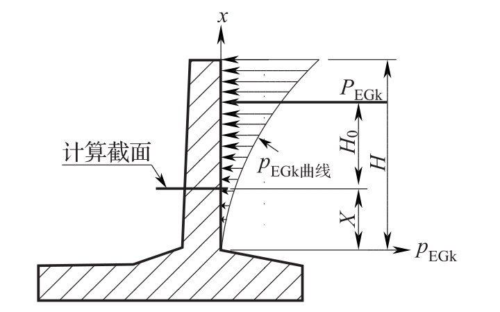 图5.2.4-1 钢筋混凝土防火堤水平地震作用计算示意图