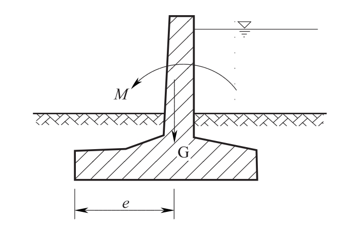 图5.4.3 防火堤抗倾覆验算简图