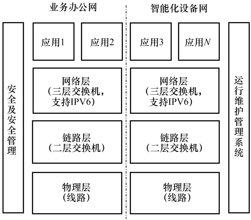 图4 信息网络系统模型图