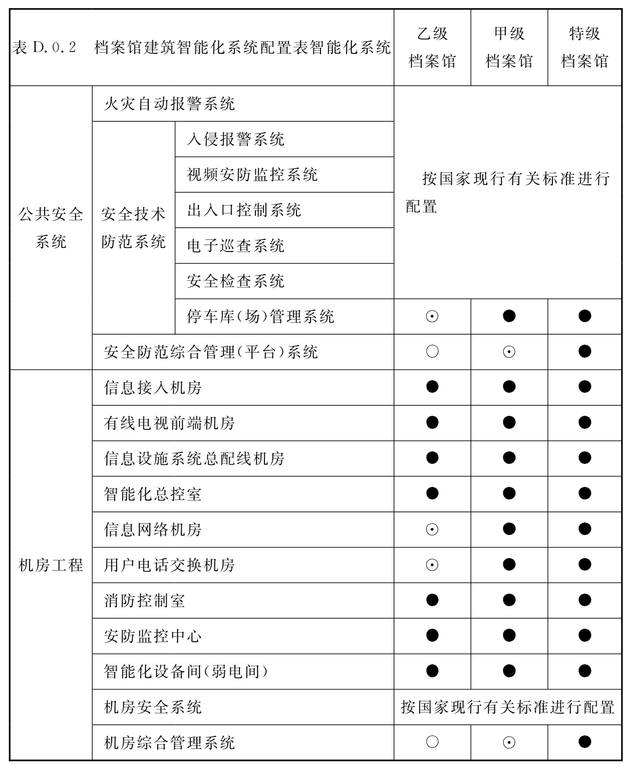 续表8.3.1