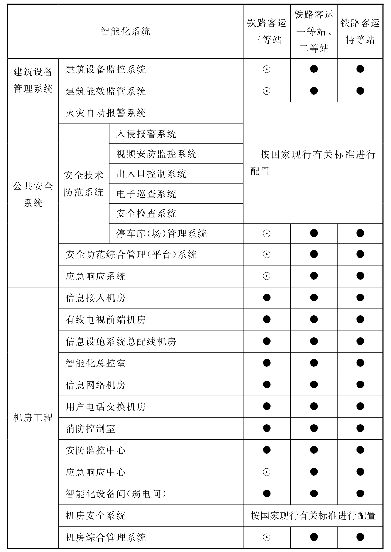 续表14.3.1