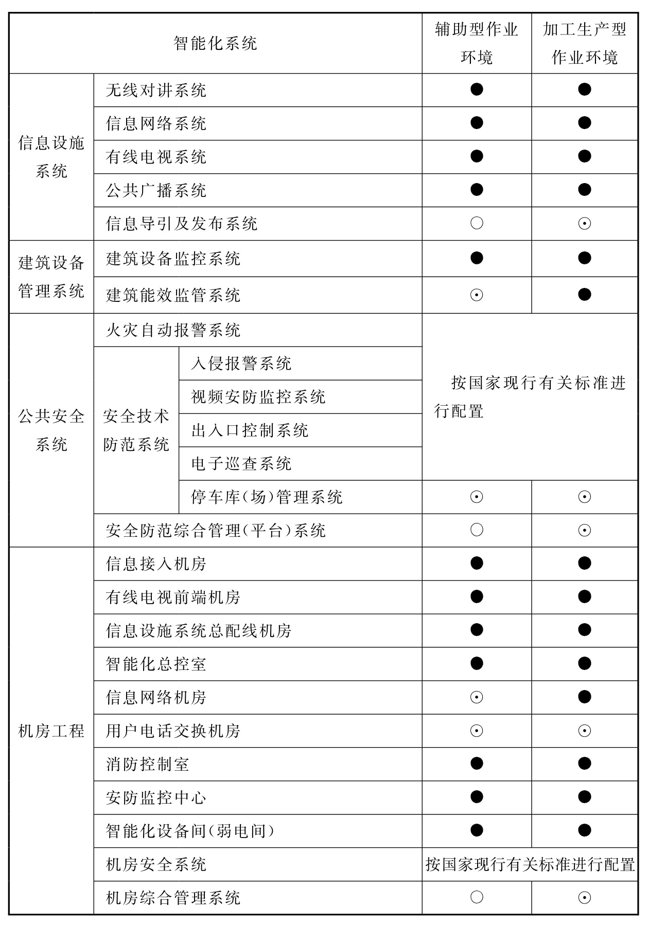 续表18.0.2