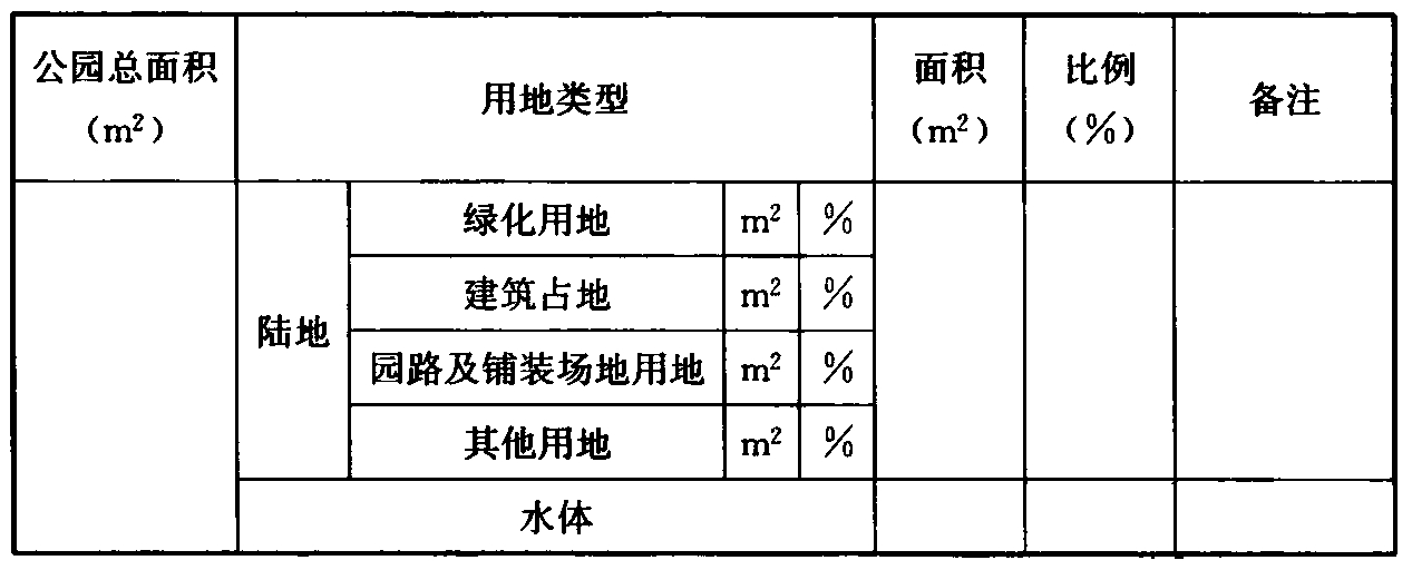 表3.3.1 公园用地面积及用地比例表