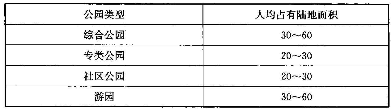 表3.4.3 公园游人人均占有公园陆地面积指标