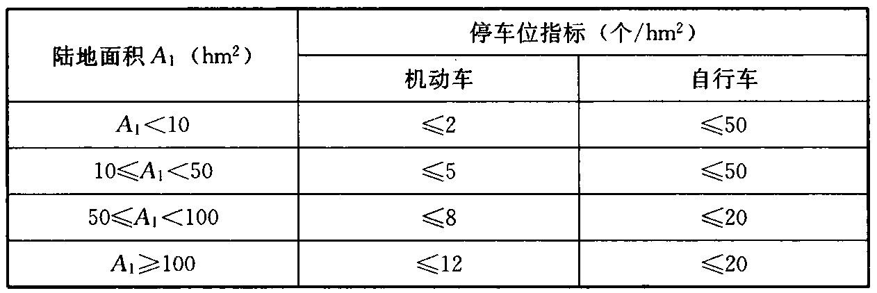 表3.5.6 公园配建地面停车位指标