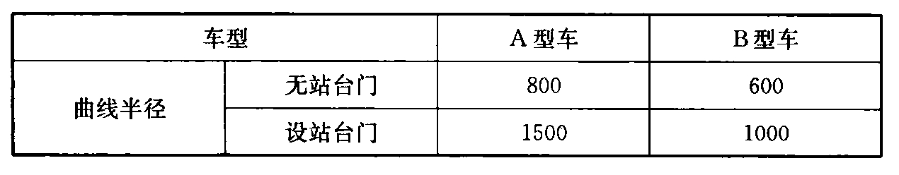 表6.2.1-2  车站曲线最小半径(m)