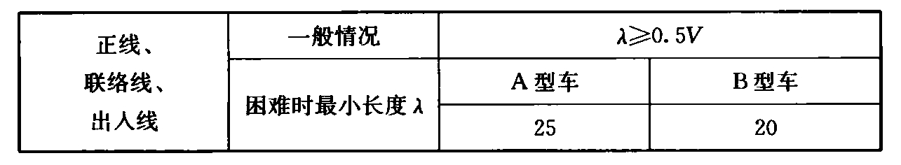 表6.2.3  夹直线最小长度(m)