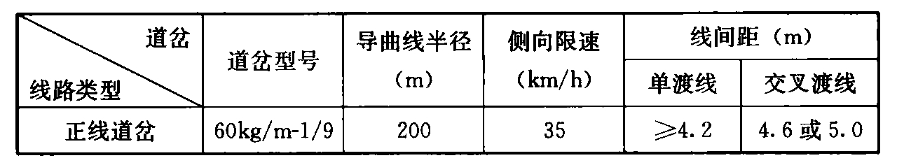 表6.2.4-1  单渡线和交叉渡线的线间距要求