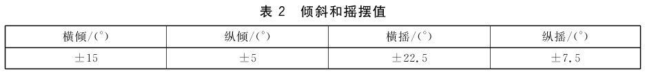 表2 倾斜和摇摆值