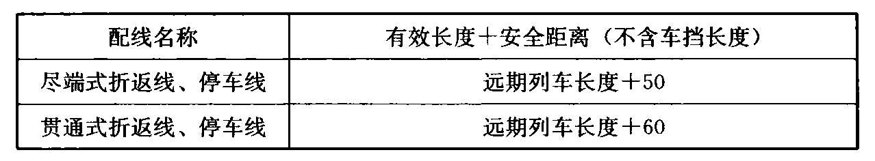 表6.4.3  折返线、故障列车停车线有效长度(m)