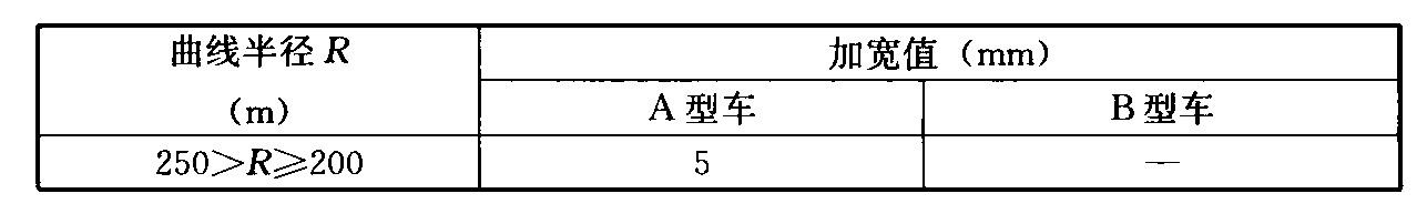 表7.2.2  曲线地段轨距加宽值