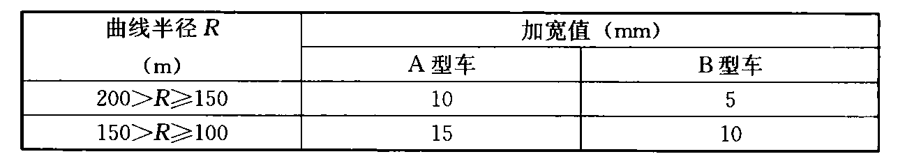 续表7.2.2