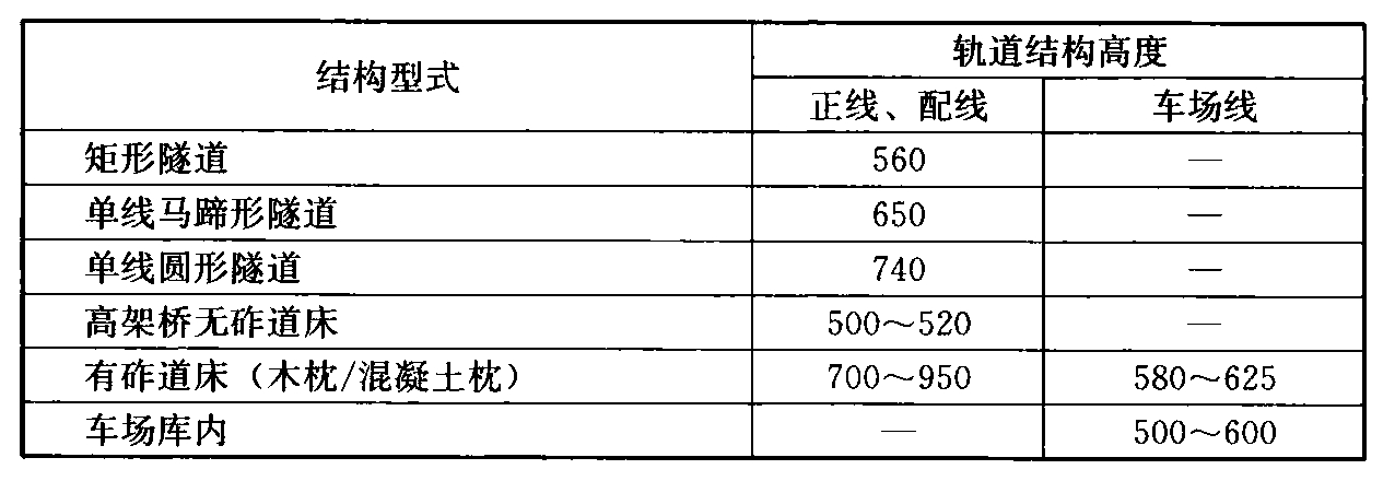 表7.2.5-1  轨道结构高度(mm)