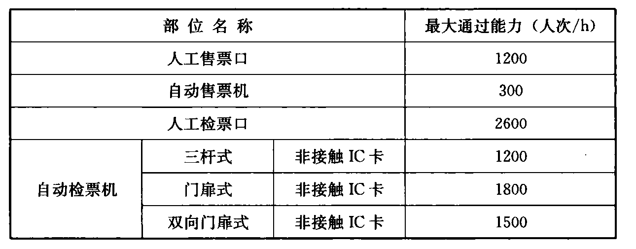 续表9.3.14