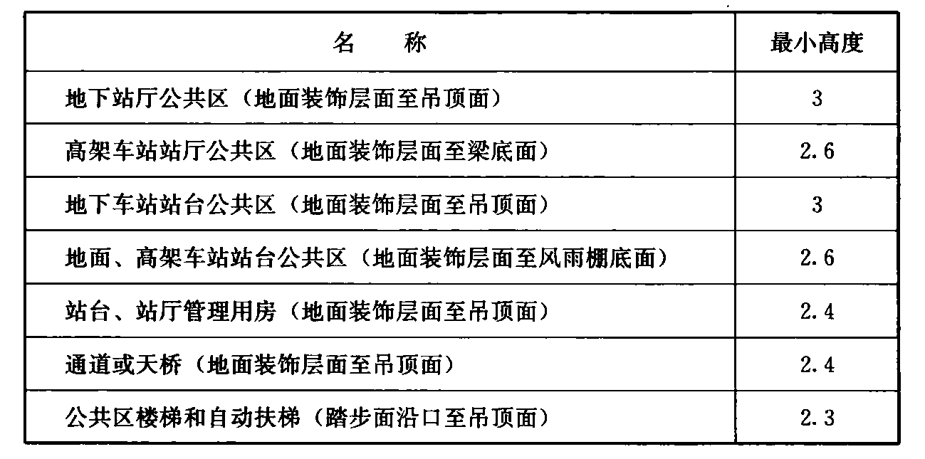 表9.3.15-2  车站各部位的最小高度(m)
