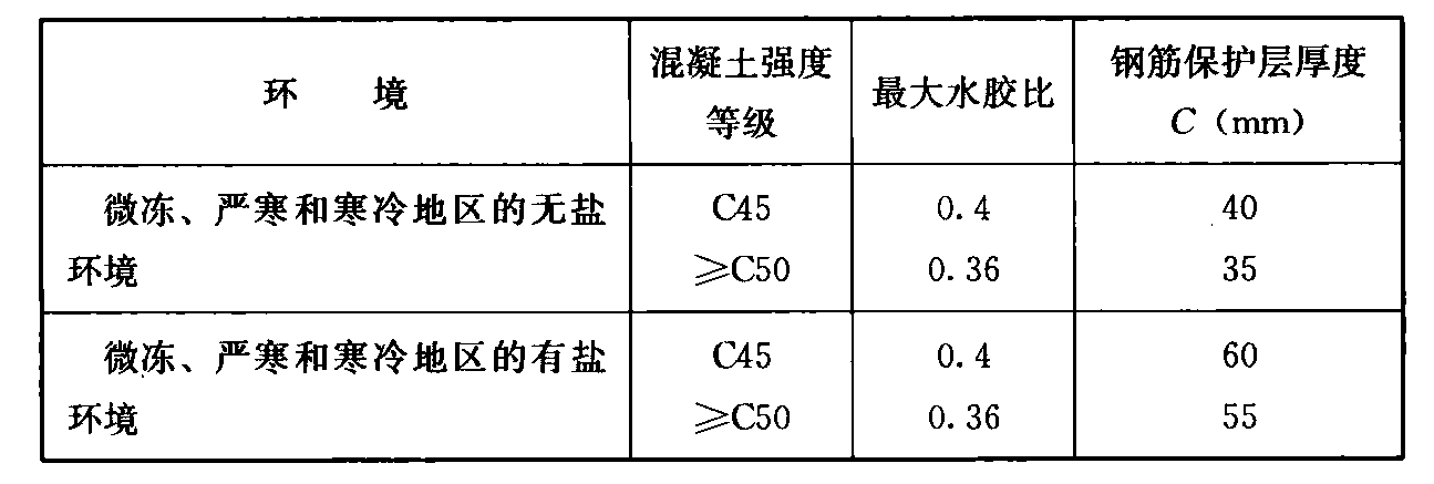 表10.5.9-3  冻融环境中混凝土材料与钢筋的保护层厚度