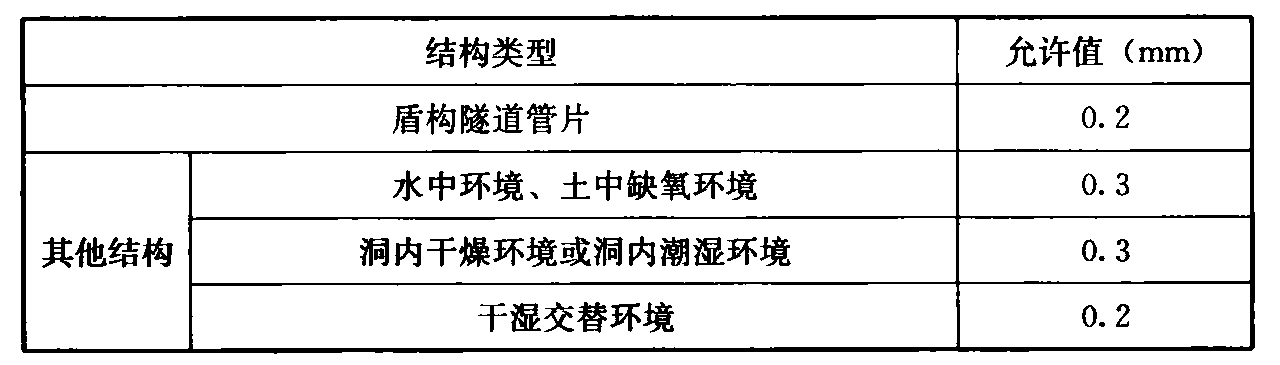 表11.6.1  钢筋混凝土构件的最大计算裂缝宽度允许值(mm)