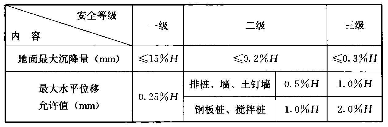 续表 12