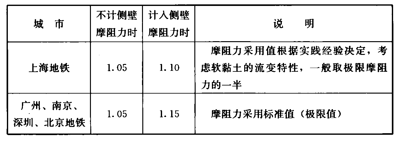 表13 抗浮安全系数